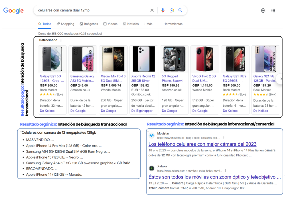 ejemplo de intencion del usuario en serp de google