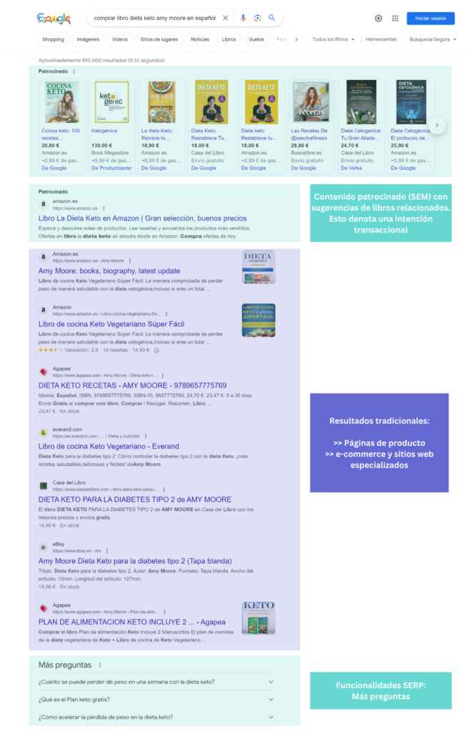 Ejemplo busqueda transaccional en serp de google