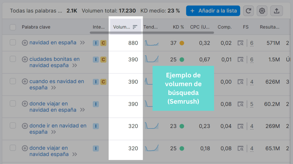 ejemplo de volumen de busqueda semrush