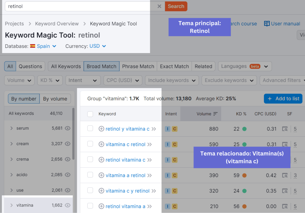 ejemplo de topicos relacionados en keyword research seo