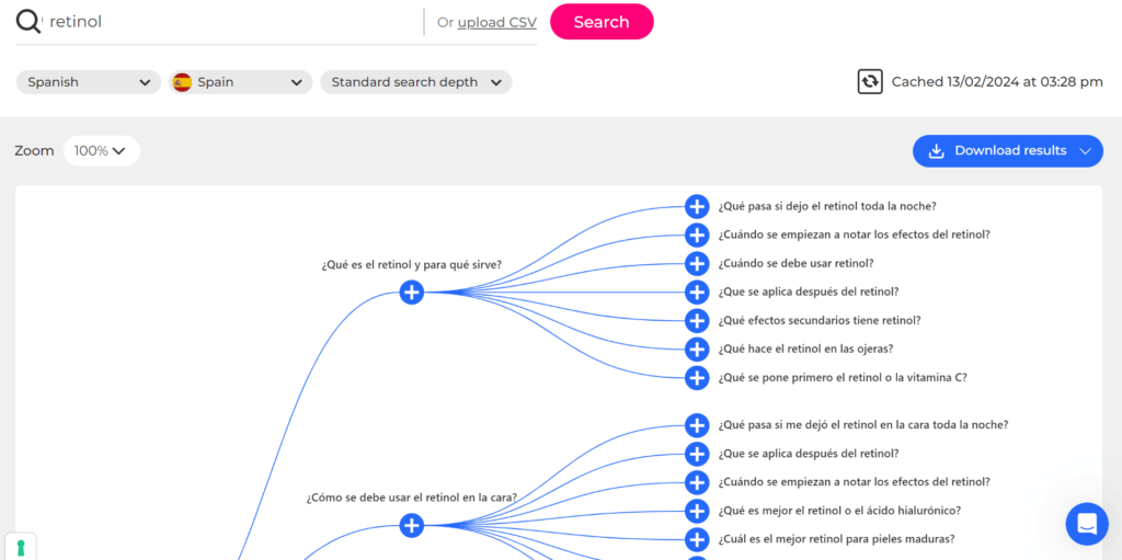 ejemplo investigacion de keywords herramienta also asked