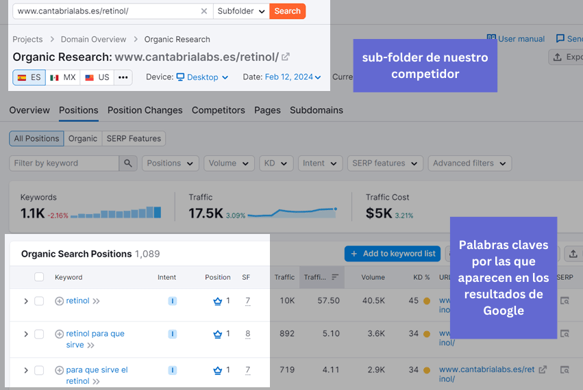 keyword research analisis competidores semrush