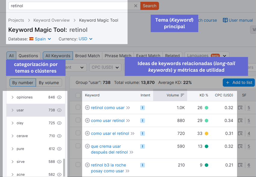 keyword research magic tool semrush